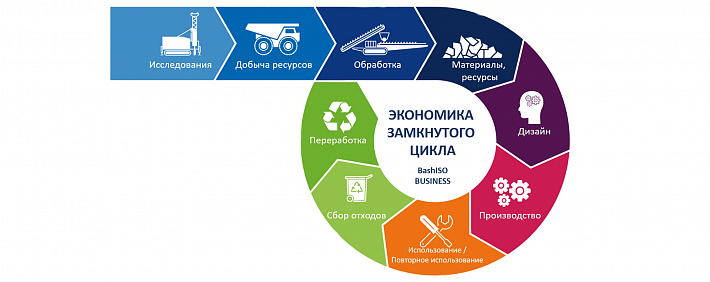Closed-cycle garbage management system to be created in Dagestan