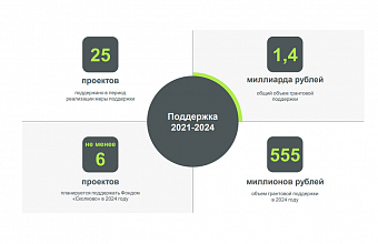Skolkovo Foundation holds competition among AI testing projects in priority industries